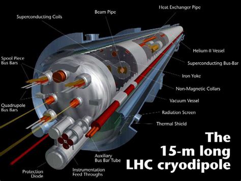 cern lhc cryogenic system closer look
